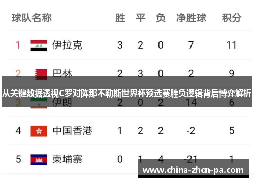 从关键数据透视C罗对阵那不勒斯世界杯预选赛胜负逻辑背后博弈解析 从关键数据透视C罗对阵那不勒斯世界杯预选赛胜负逻辑背后博弈解析