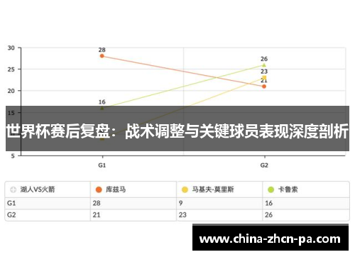 世界杯赛后复盘:战术调整与关键球员表现深度剖析 世界杯赛后复盘:战术调整与关键球员表现深度剖析