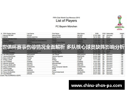 世俱杯赛事伤停情况全面解析 多队核心球员缺阵影响分析 世俱杯赛事伤停情况全面解析 多队核心球员缺阵影响分析