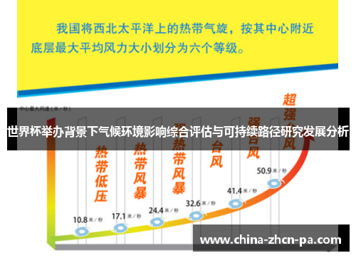 世界杯举办背景下气候环境影响综合评估与可持续路径研究发展分析