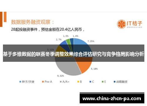 基于多维数据的联赛冬季调整效果综合评估研究与竞争格局影响分析 基于多维数据的联赛冬季调整效果综合评估研究与竞争格局影响分析